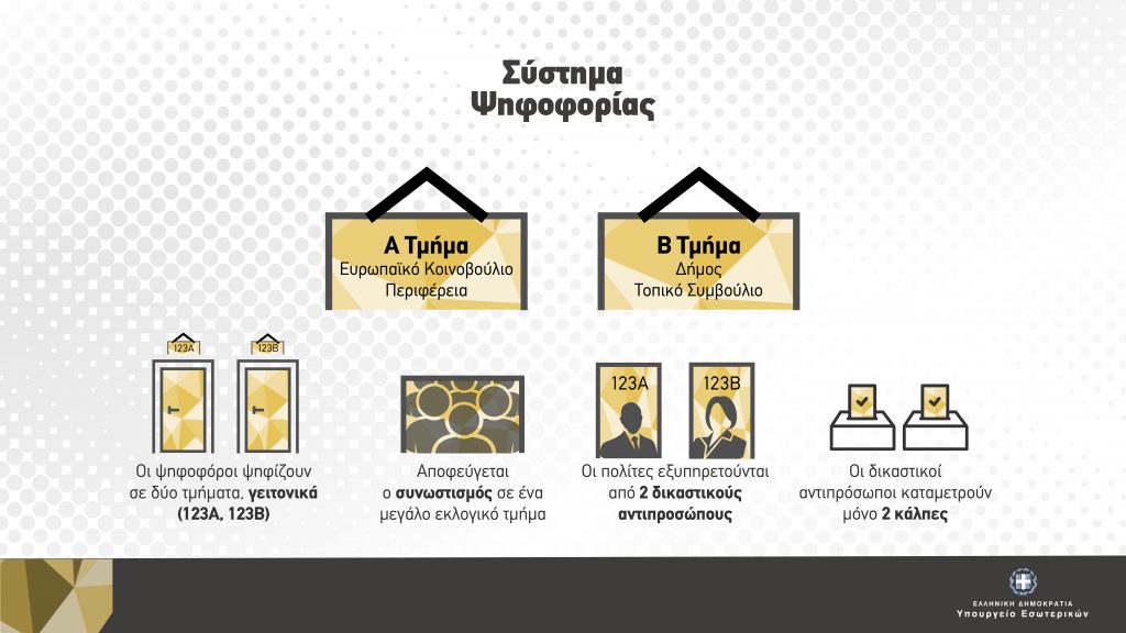 Συνέντευξη Τύπου για τις Εκλογές 2019