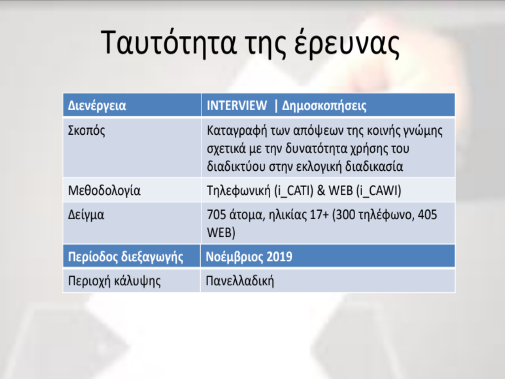 Έτοιμη για ψήφο μέσω κινητού και υπολογιστή μεγάλο μέρος της κοινής γνώμης - Με “βραχεία κεφαλή” πιο αξιόπιστος ο τρόπος ψηφοφορίας μέσω της κάλπης