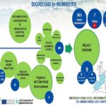 210720 ΠΚΜ BIOREGIO ΕΙΚΟΝΑ3