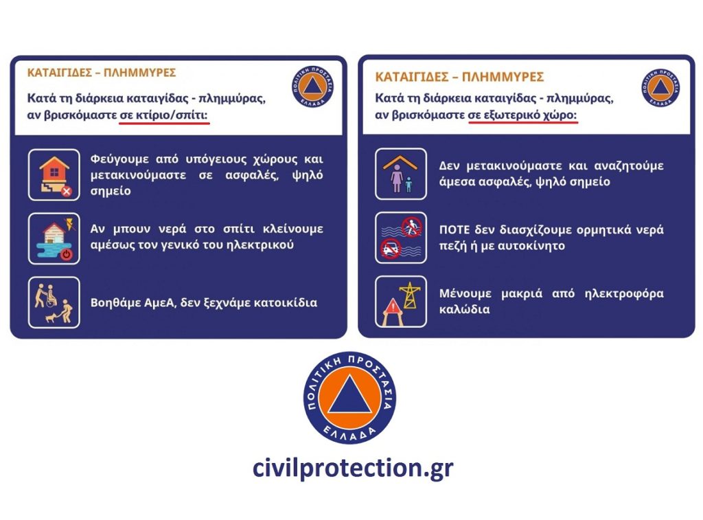 Ανακοίνωση Τμήματος Πολιτικής Προστασίας Δήμου Αλμωπίας