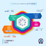 05042022gepadkentrikis.makedonias_infographic_002
