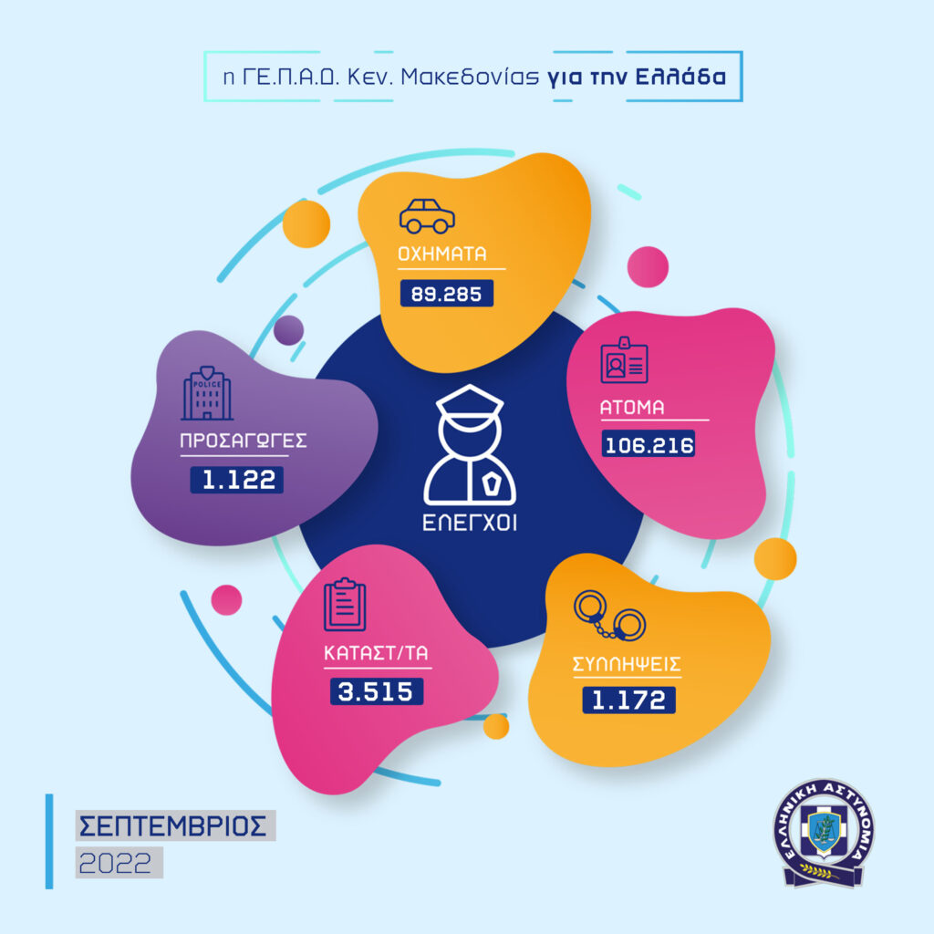 Μηνιαία δραστηριότητα + Οδική ασφάλεια για τον Σεπτέμβριο 2022