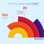 05032025gepadkentrikis.makedonias_infographic_002