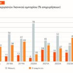 Εξέλιξη_Τζίρου