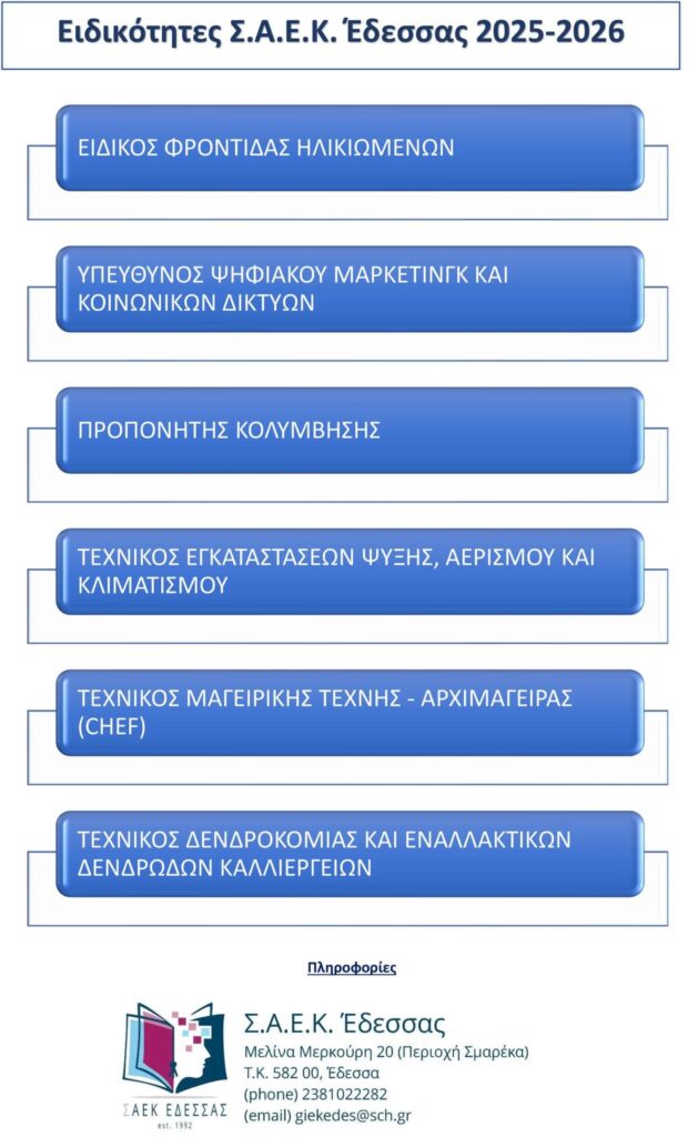 ΟΙ ΝΕΕΣ ΕΙΔΙΚΟΤΗΤΕΣ ΤΗΣ Σ.Α.Ε.Κ. ΕΔΕΣΣΑΣ (ΠΡΩΗΝ ΙΕΚ) ΓΙΑ ΤΟ 2025-2026