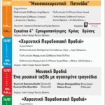ΠΡΟΓΡΑΜΜΑ (1)