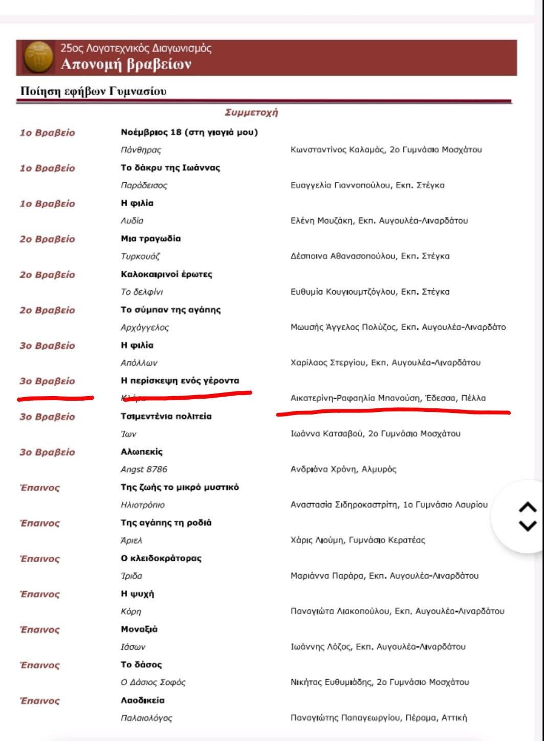 Το 2ο Γυμνάσιο Έδεσσας ξεχώρισε στον 25ο Λογοτεχνικό Διαγωνισμό με τη βράβευση της Αικατερίνης-Ραφαηλίας Μπανούση