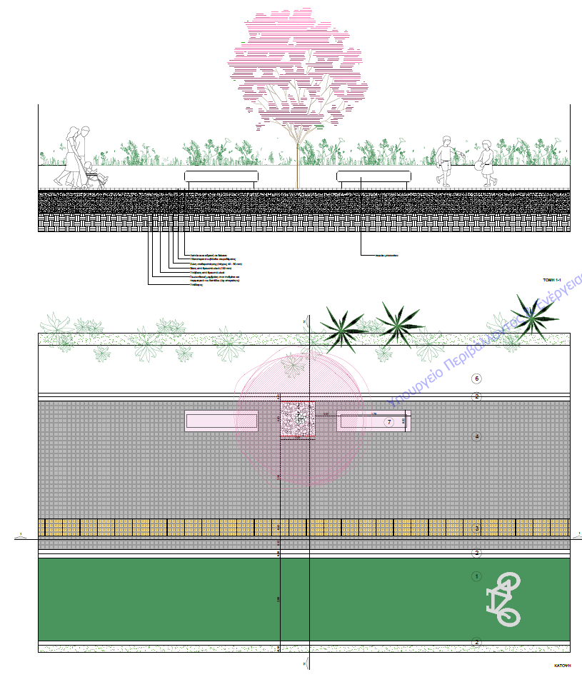 Ένταξη του έργου «Βελτίωση προσβασιμότητας της περιοχής Πασά Τσαΐρ και σύνδεση με την περιοχή του Δημαρχείου Έδεσσας μέσω πράσινης βιοκλιματικής διαδρομής» στο Πρόγραμμα «Κεντρική Μακεδονία 2021-2027»