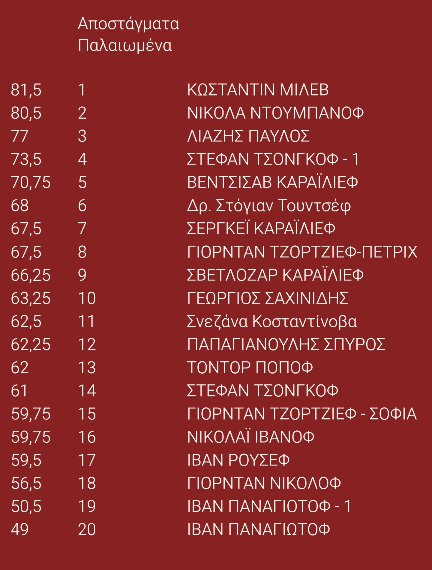Σημαντική διεθνής διάκριση στη 16η Συνάντηση Αμπελουργών στη Δράμα