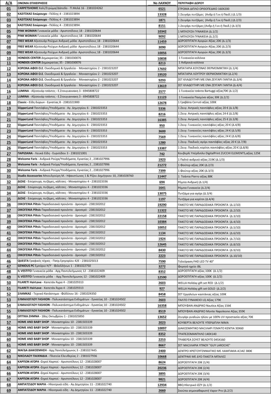 Αποτελέσματα κλήρωσης Χριστουγεννιάτικης δράσης “ΨΩΝΙΖΩ-ΣΤΗΡΙΖΩ-ΚΕΡΔΙΖΩ” 2025-2026