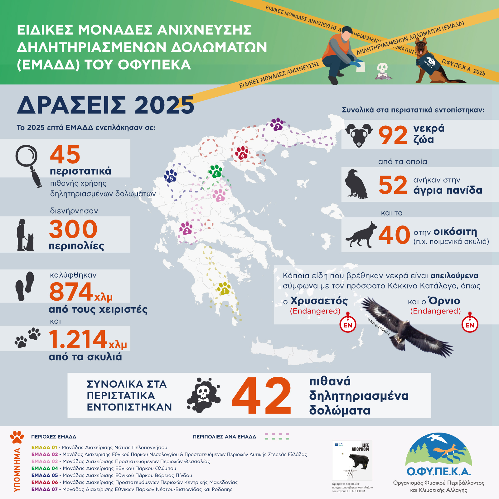 Η 22α Φεβρουαρίου έχει οριστεί ως Εθνική Ημέρα Δράσης κατά των Δηλητηριασμένων Δολωμάτων