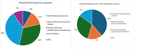 Παραμονή στην ύπαιθρο: Οι νέοι στην Κεντρική Μακεδονία ψηφίζουν το δίπτυχο «εργασία-ψυχαγωγία» - Ενημέρωση από το One Stop Liaison Office της Περιφέρειας Κεντρικής Μακεδονίας